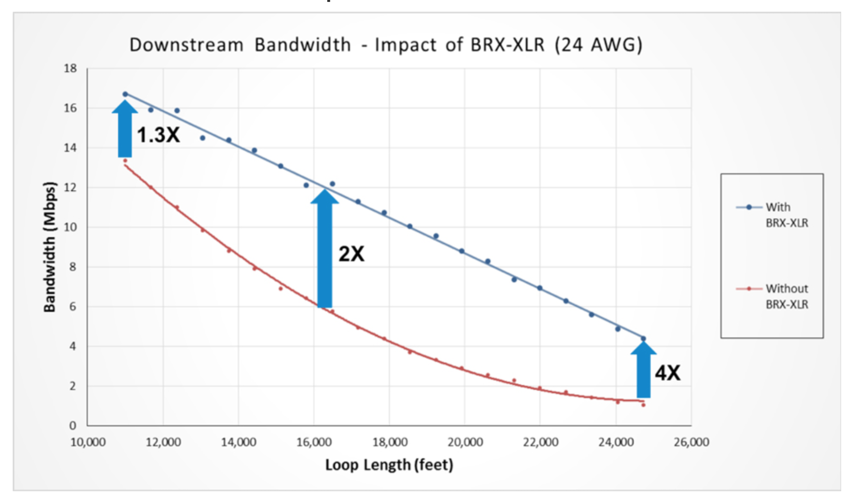 bxlr graph