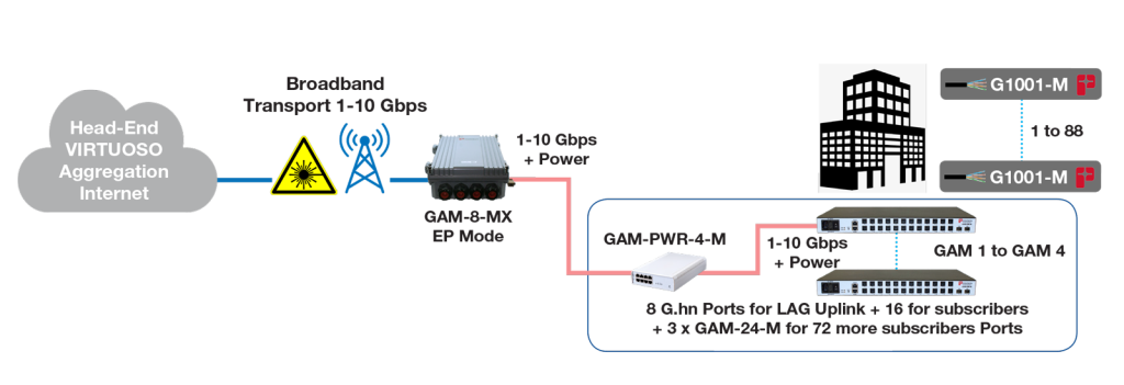 GAM PWR 4M diagram