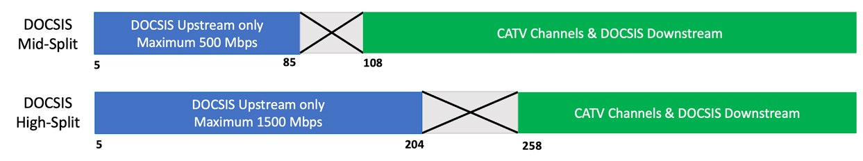 DOCSIS Spectrum 1