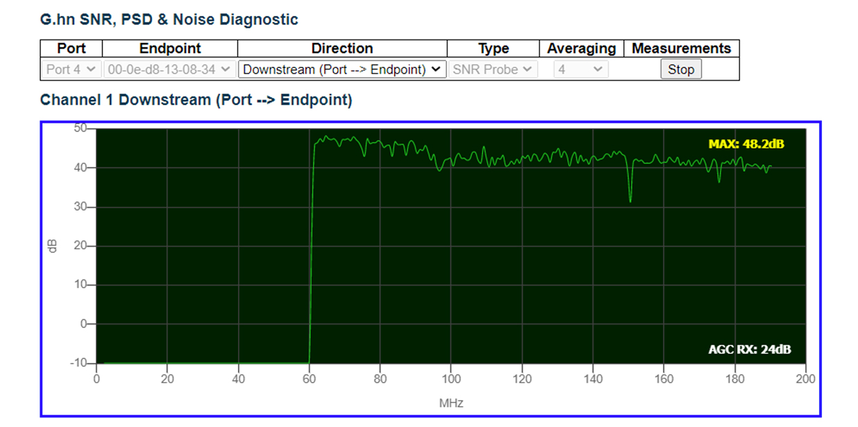 DOCSIS Spectrum 4